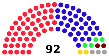 File:Peralia Parliament Lower House 2022.svg