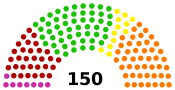 Mergan parliament 2020.svg
