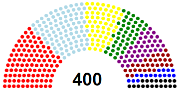 File:Antarephian Coalition 2020 result.PNG