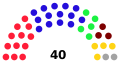 Peralia Parliament Upper House 2022.svg