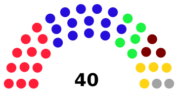 File:Peralia Parliament Upper House 2022.svg