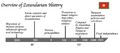 Thumbnail for version as of 19:42, 8 June 2026