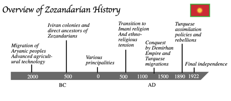 File:Zozandarian History.png