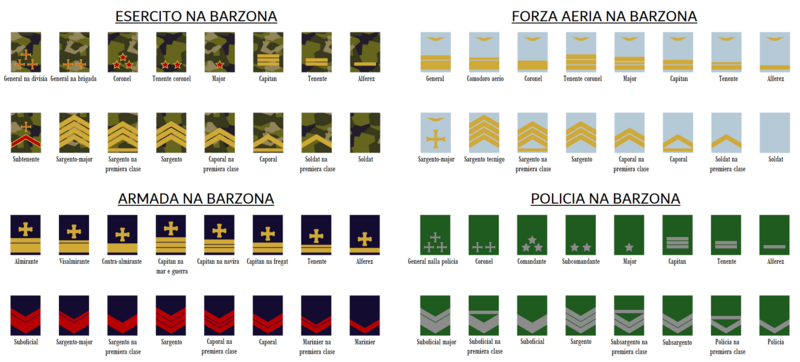 File:Military ranks of Barzona.png