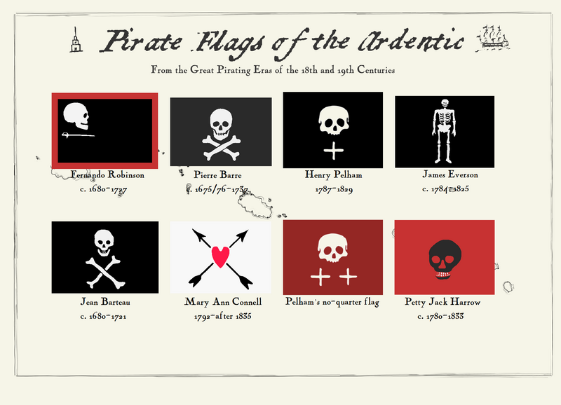File:Pirate flags Ardentic.png