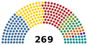 CámaradeDiputados PN.svg
