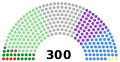 Kara legislature diagram.svg