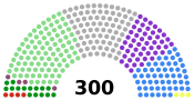 Kara legislature diagram.svg