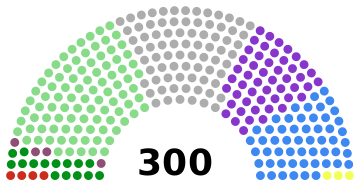 File:Kara legislature diagram.svg