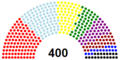 Antarephian Coalition 2020 result.PNG