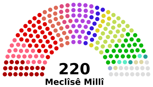 File:MecliseMilli.svg