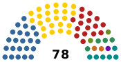 Senado PN.svg