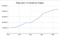 Demirhan population graph.png