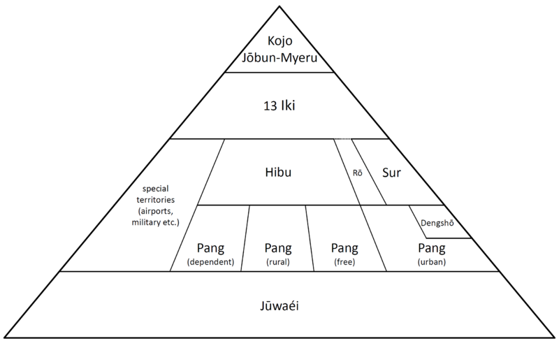 File:Kojo admin pyramid.png