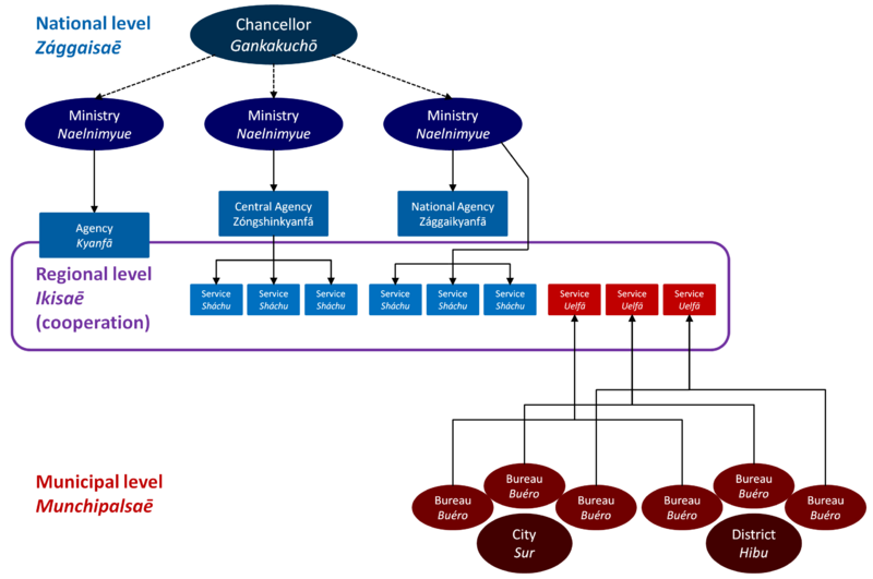 Kojo Administration Naming Scheme.png