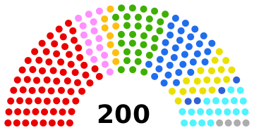 File:Luthesian Parliament.svg