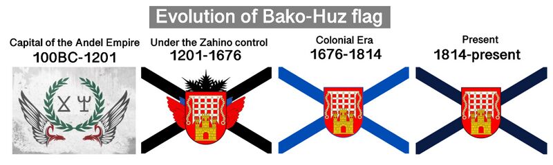 File:Evolution of Bako-Huz flag.jpeg