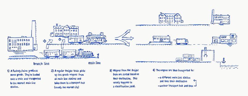 File:Eklas-railway diagram 1.jpg